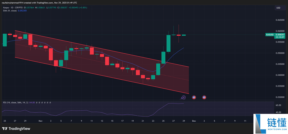 本周值得购买的五种价位低于1美元的替代币