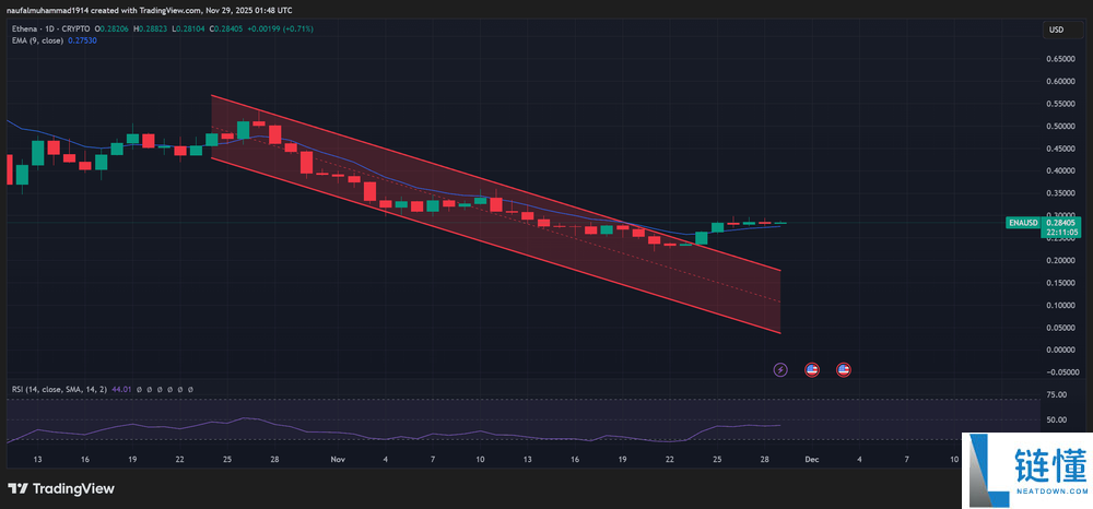 本周值得购买的五种价位低于1美元的替代币