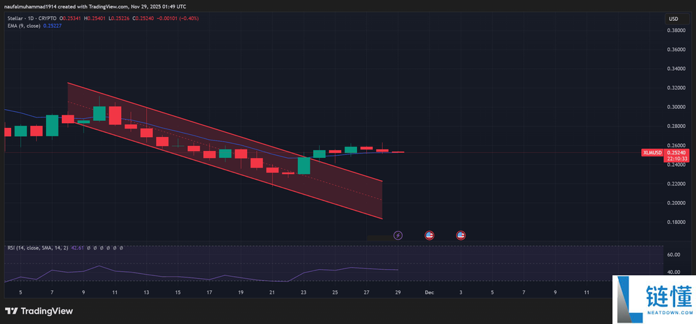 本周值得购买的五种价位低于1美元的替代币