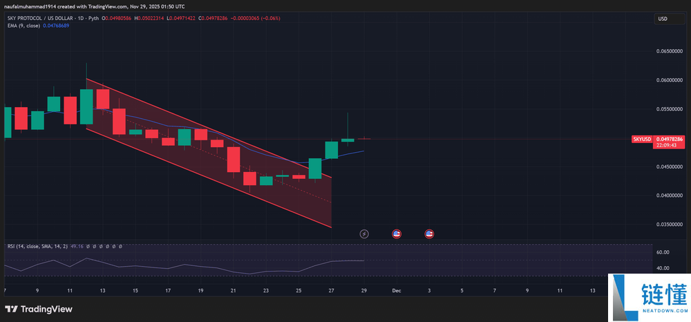 本周值得购买的五种价位低于1美元的替代币