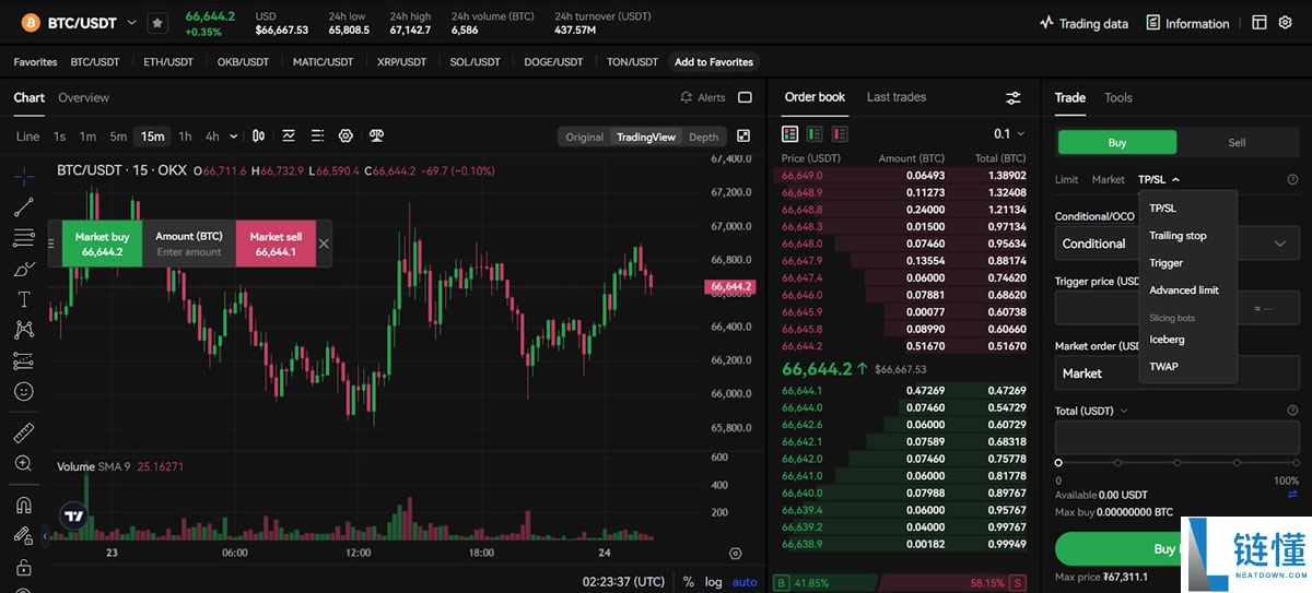 OKX交易平台2026年评测：费用、功能、安全性、优缺点综合分析