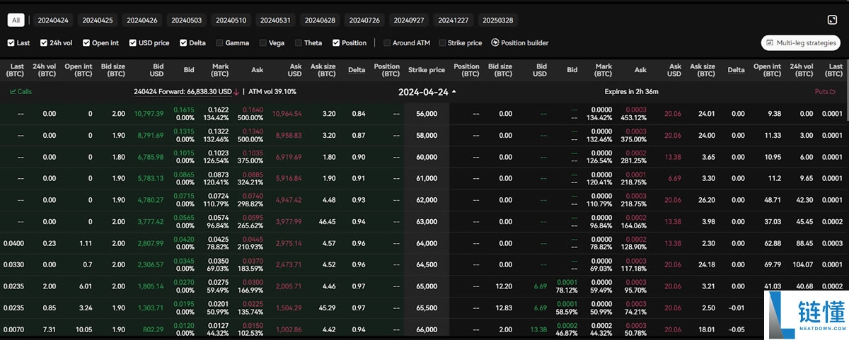 OKX交易平台2026年评测：费用、功能、安全性、优缺点综合分析