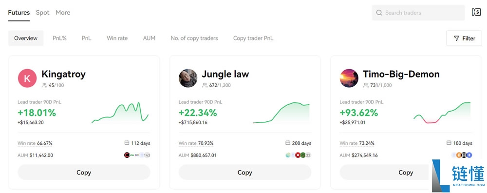 OKX交易平台2026年评测：费用、功能、安全性、优缺点综合分析