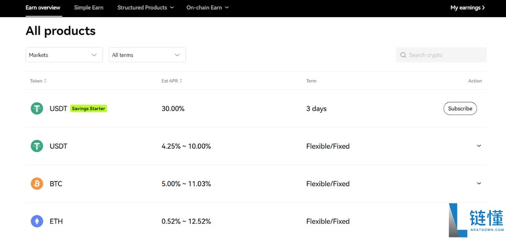 OKX交易平台2026年评测：费用、功能、安全性、优缺点综合分析