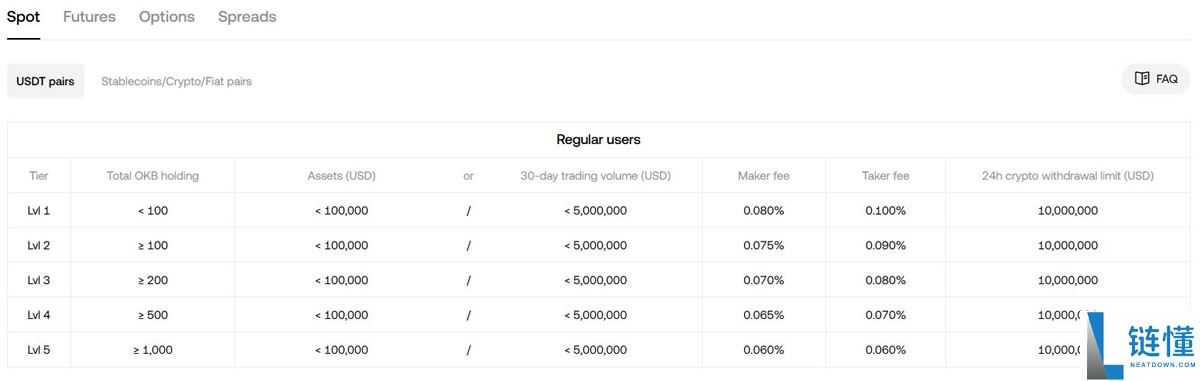 OKX交易平台2026年评测：费用、功能、安全性、优缺点综合分析