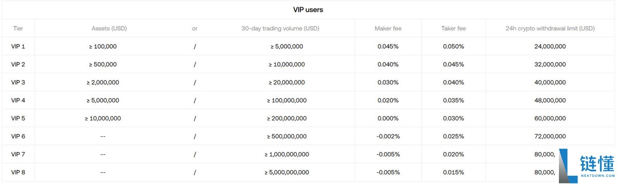 OKX交易平台2026年评测：费用、功能、安全性、优缺点综合分析