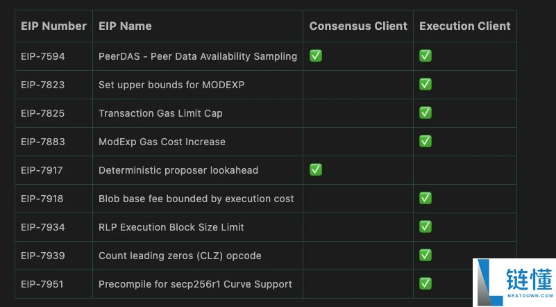以太坊Fusaka是什么?深入剖析Fusaka升级的9大EIP提案