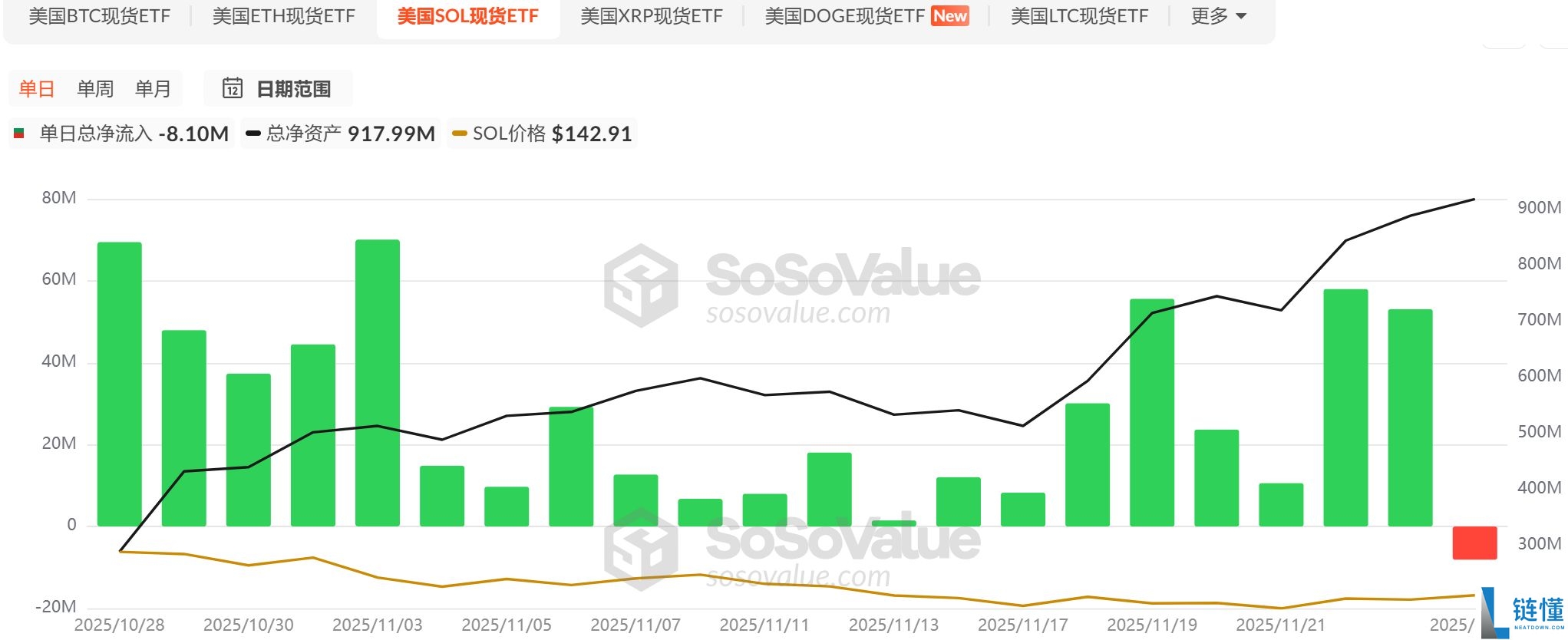 山寨币ETF迎来批量上市潮,首批项目市场表现如何?一文分析