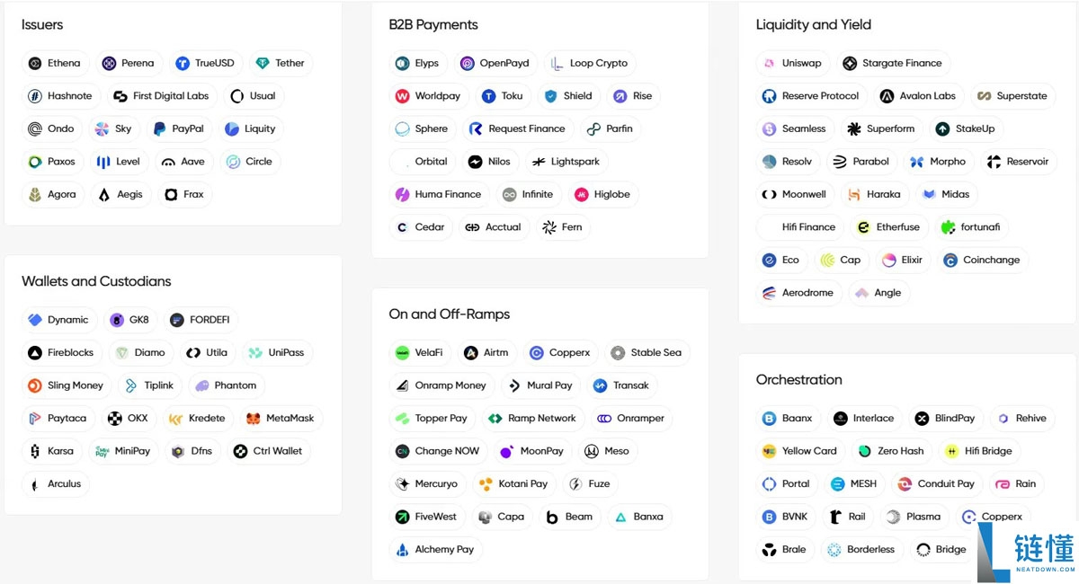稳定币的“最后一公里”,不一定在链上?一文了解