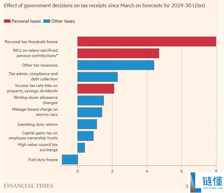 比特币（BTC）重返9万美元后能否开启圣诞行情？一文了解