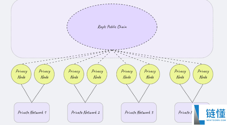 Rayls(RLS)币是什么?如何领取?Rayls项目概述,代币经济与前景分析