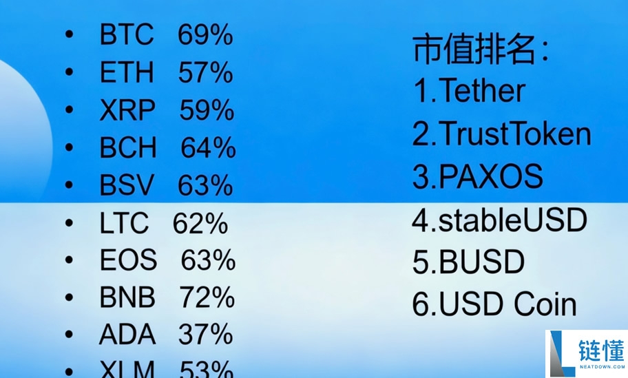 稳定币USDT是什么?关于USDT你必须知道的9件事