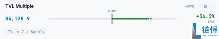 以太坊(ETH)到底值多少钱?10种估值方法分享
