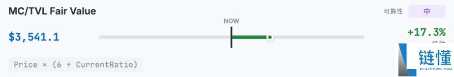 以太坊(ETH)到底值多少钱?10种估值方法分享