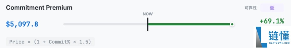 以太坊(ETH)到底值多少钱?10种估值方法分享