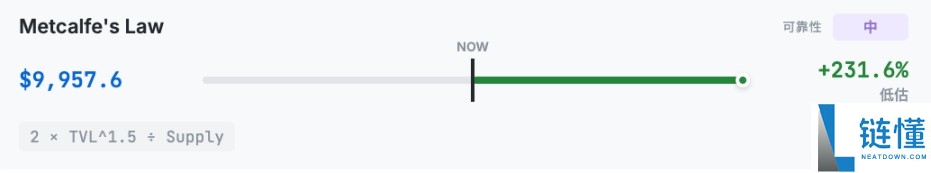 以太坊(ETH)到底值多少钱?10种估值方法分享