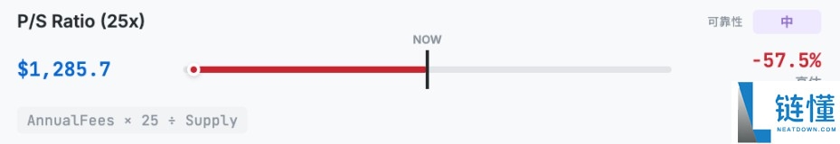 以太坊(ETH)到底值多少钱?10种估值方法分享