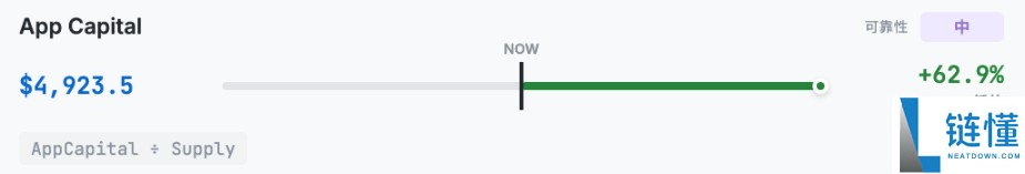 以太坊(ETH)到底值多少钱?10种估值方法分享