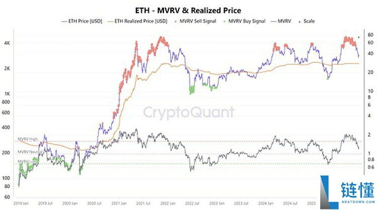 以太坊(ETH)守住3000美元?Fusaka升级或成突破点
