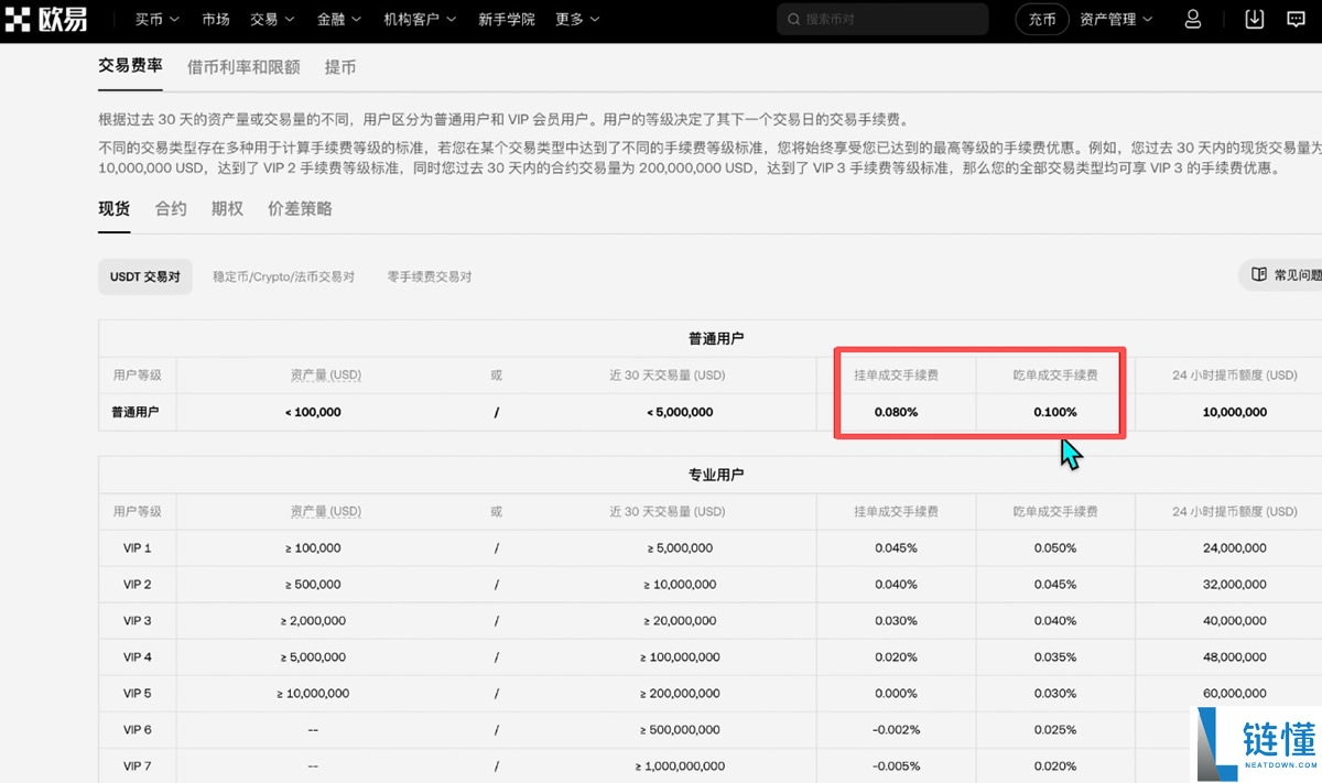 欧易和币安哪个更好?从资金安全、界面操作、功能和交易费综合对比分析