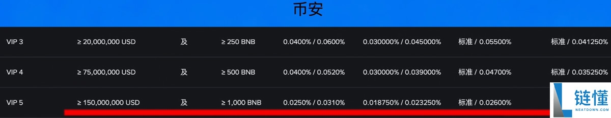欧易和币安哪个更好?从资金安全、界面操作、功能和交易费综合对比分析