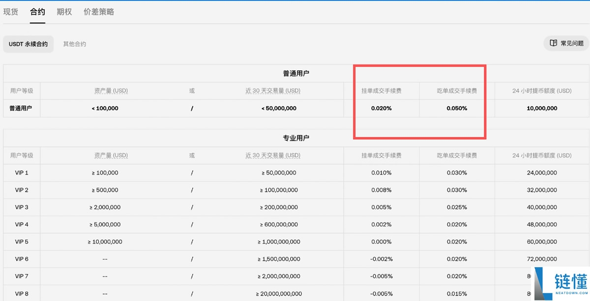 欧易和币安哪个更好?从资金安全、界面操作、功能和交易费综合对比分析