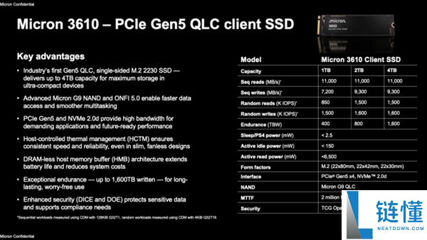 美光发布3610 SSD:全球首款PCIe 5.0 QLC设计,最高4TB