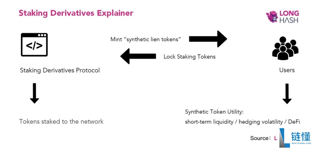 以太坊(ETH)合并后,哪些应用可能成为游戏规则改变者?
