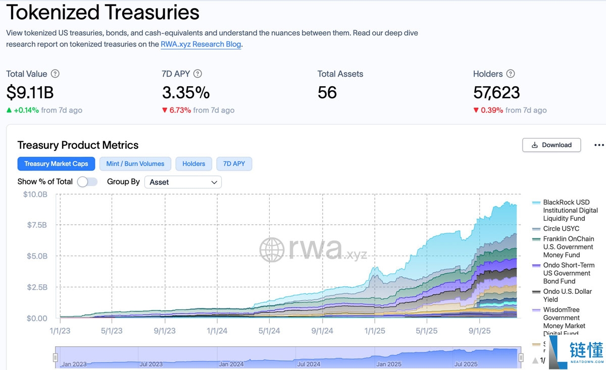 一文详细了解安本将欧元货币市场基金链上化，推出首个代币化股份
