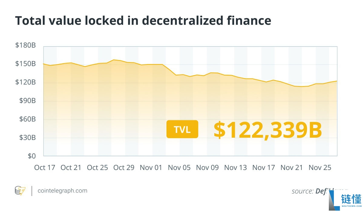 凯茜·伍德仍看好比特币（BTC）150万美元的目标价位：重新定义金融