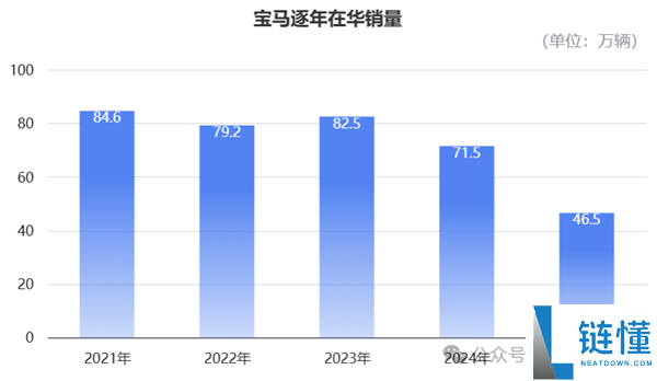 宝马开年直降30万上热搜,网友:今后没钱只能买BBA了