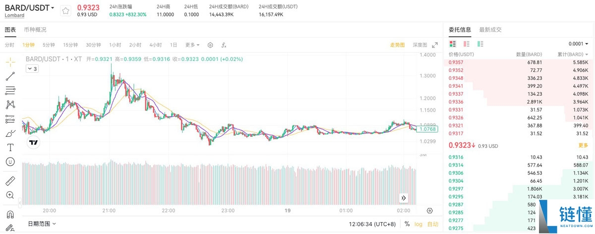 BARD代币能否成为比特币(BTC)DeFi化的核心驱动力?