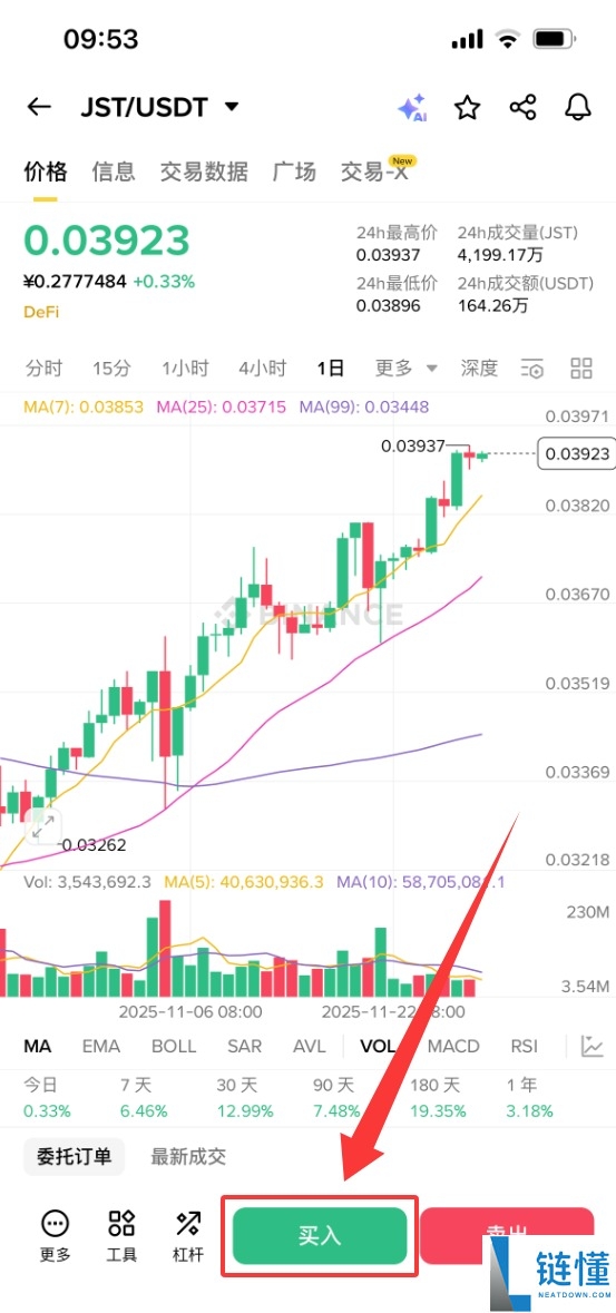 JUST(JST)币是什么?JST运作方式、代币经济学及购买指南