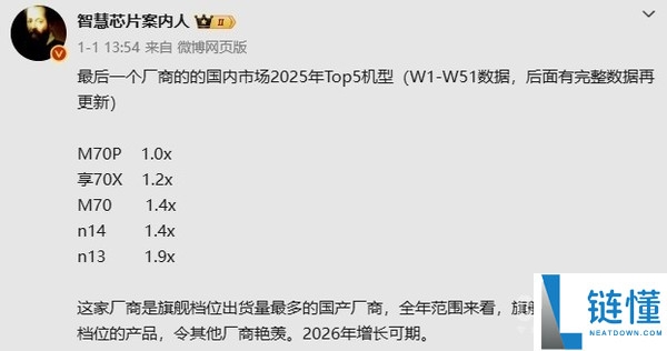 2025韶华为卖得最好的5款手机暴光：Mate 70第三