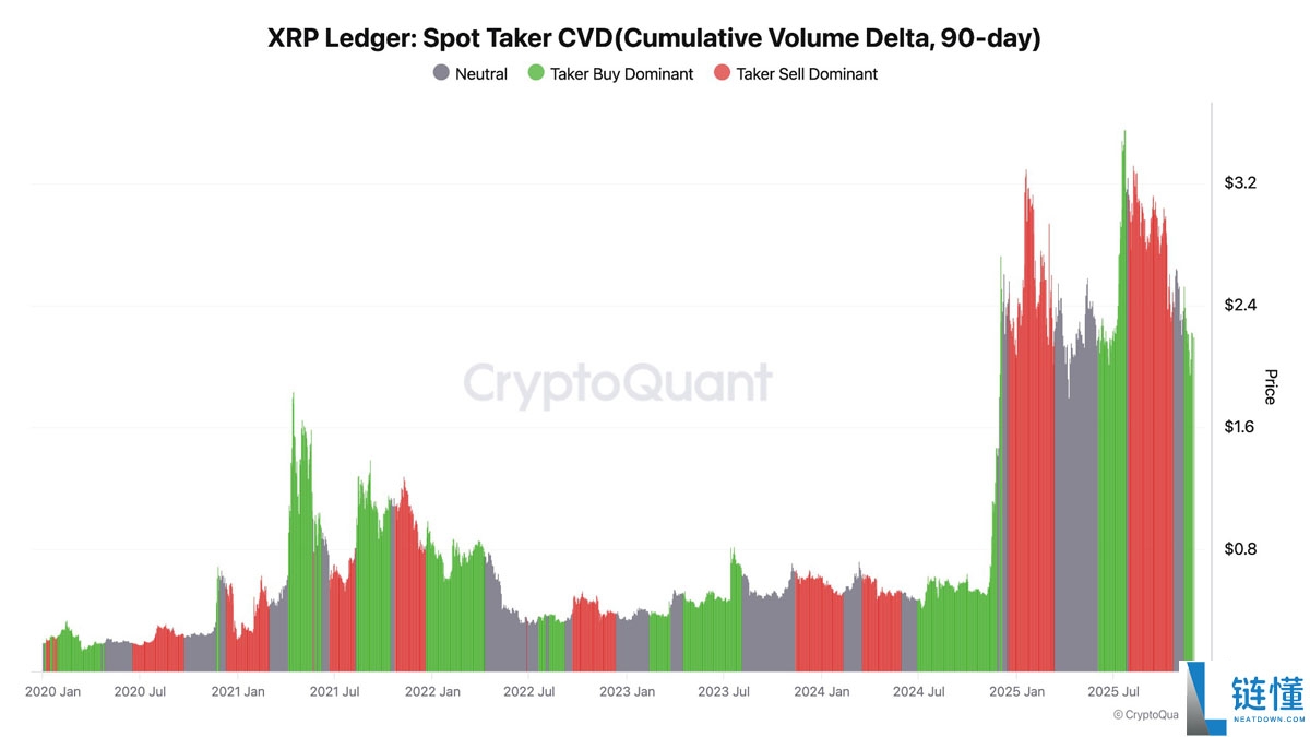 五个XRP(瑞波币)图表表明,短期内价格将上涨至2.80美元