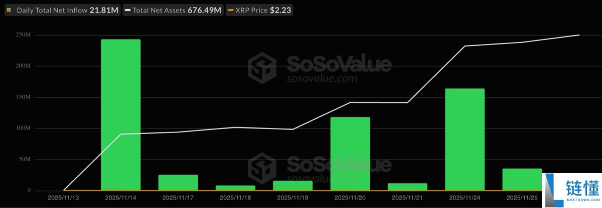 五个XRP(瑞波币)图表表明,短期内价格将上涨至2.80美元