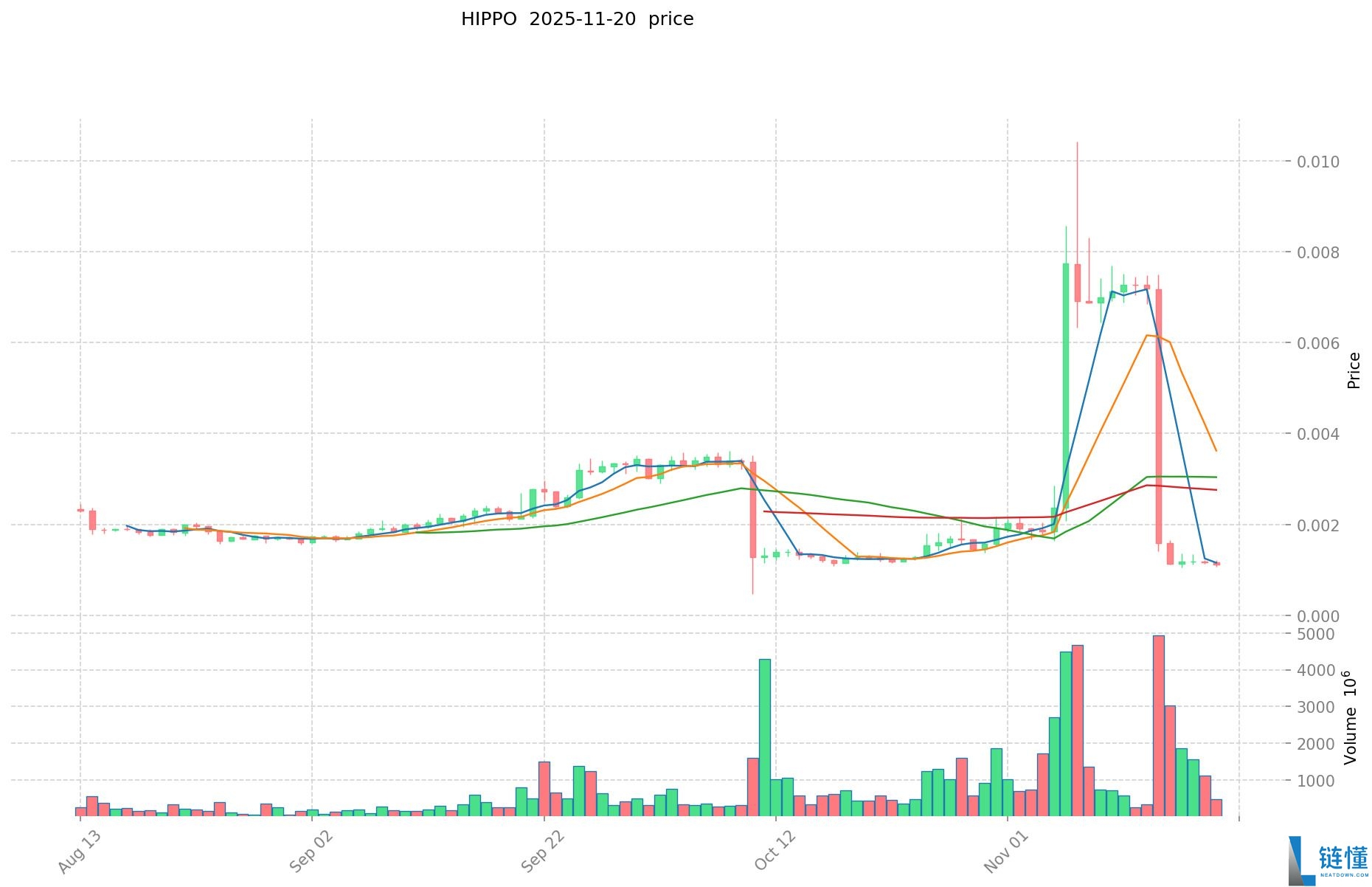 什么是HIPPO币?HIPPO运作方式、市场表现及未来规划
