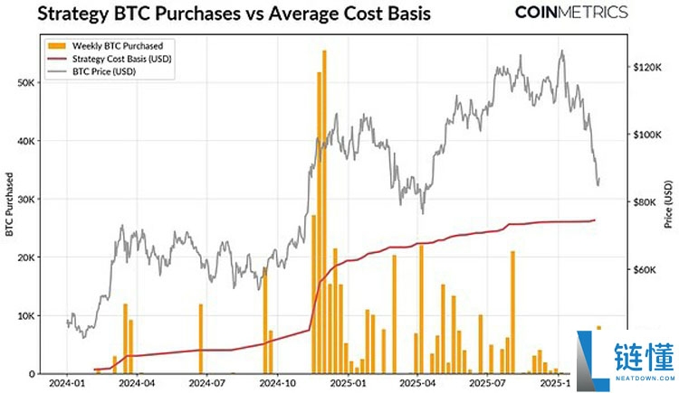 一文了解加密市场的十字路口：ETF退潮、杠杆清洗与流动性枯竭