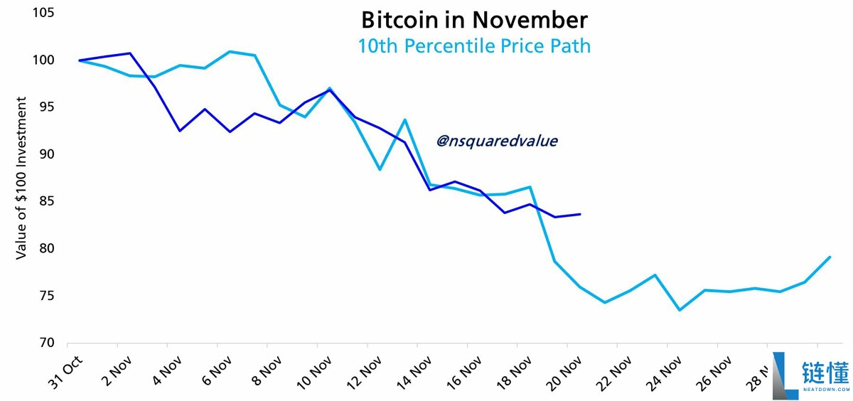 比特币（BTC）2022年熊市相关性达到 98%，ETFs新增220亿美元