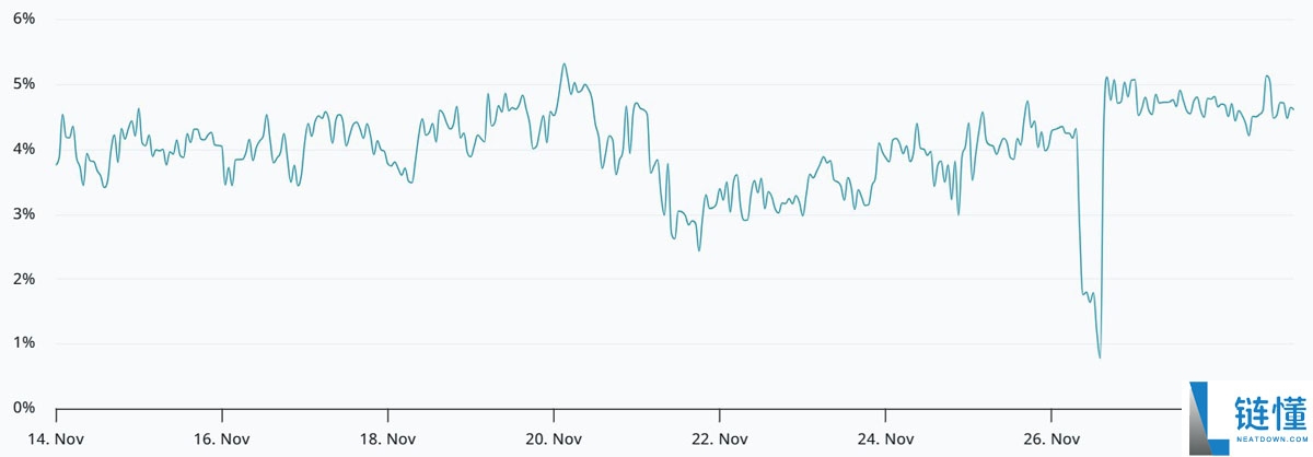 美联储降息预期飙升：比特币（BTC）能否终于突破9.1万美元再创新高？