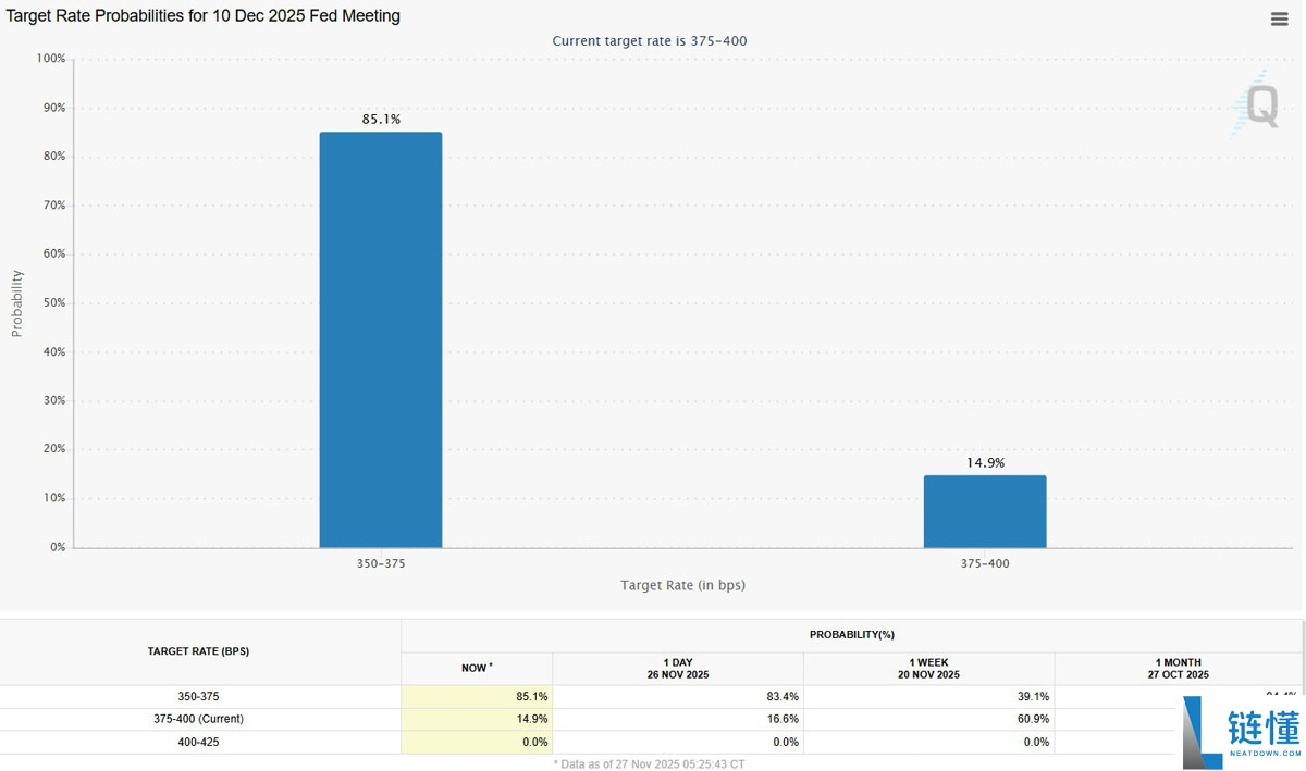 随着比特币（BTC）重回9万美元，贝莱德ETF投资者恢复盈利解读