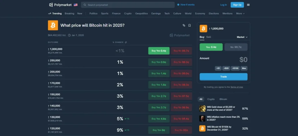 Polymarket vs 其他预测市场:功能差异、风险及玩法详细介绍