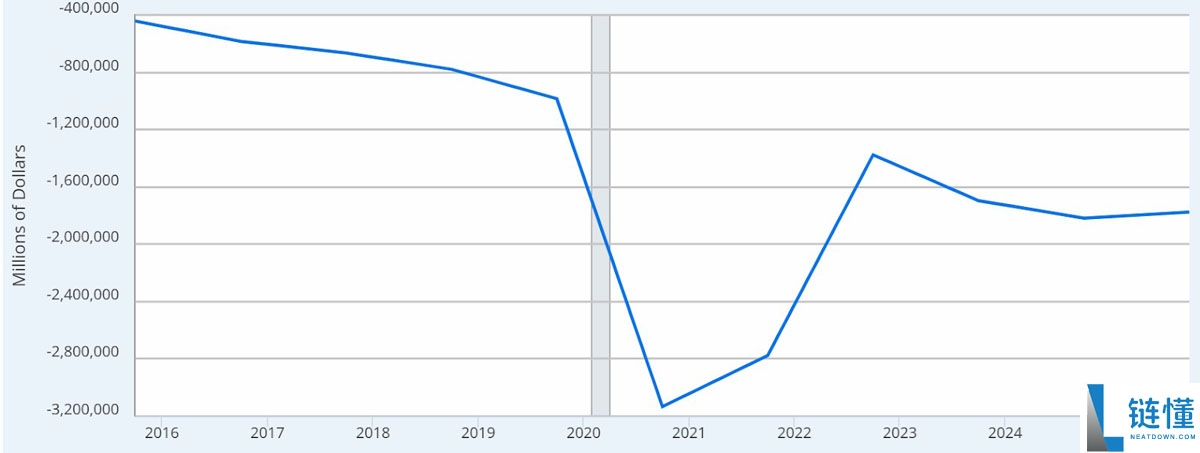 以太坊(ETH)巨鲸显露不安情绪:链上及衍生品数据降低了ETH涨至4000美元的可能性