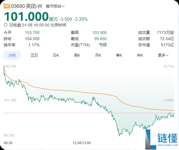 阿里:坚决加大投入淘宝闪购 以到达市场肯定第一