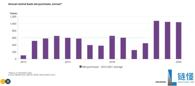 黄金冲击5000美元，对比特币意味着什么？