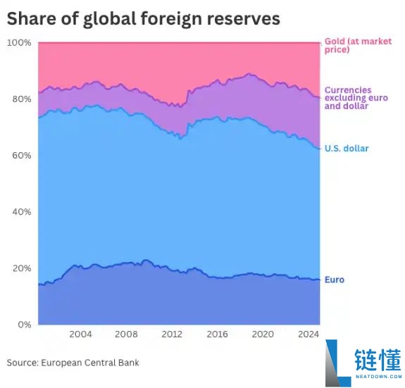 黄金冲击5000美元，对比特币意味着什么？