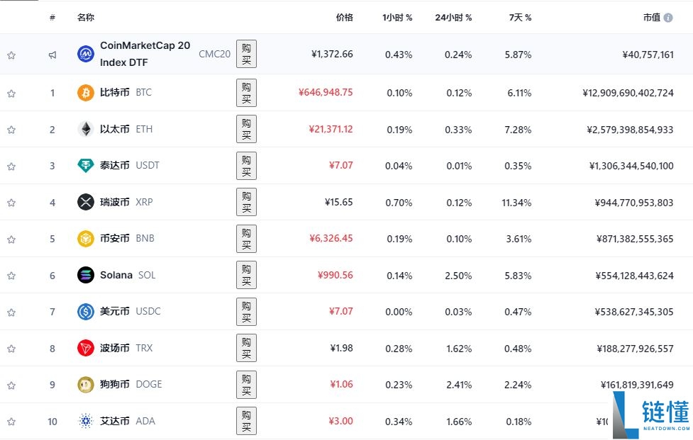 虚拟货币价值在哪?如何判断?一文搞懂加密货币价值来源与排行