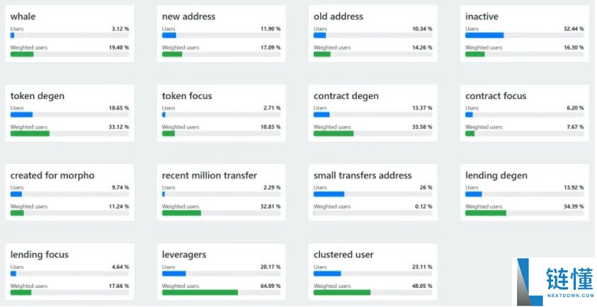 什么是加密货币中的递归循环？运作原理是什么？一文详解