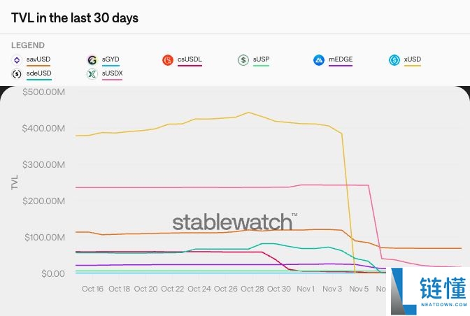 什么是加密货币中的递归循环？运作原理是什么？一文详解