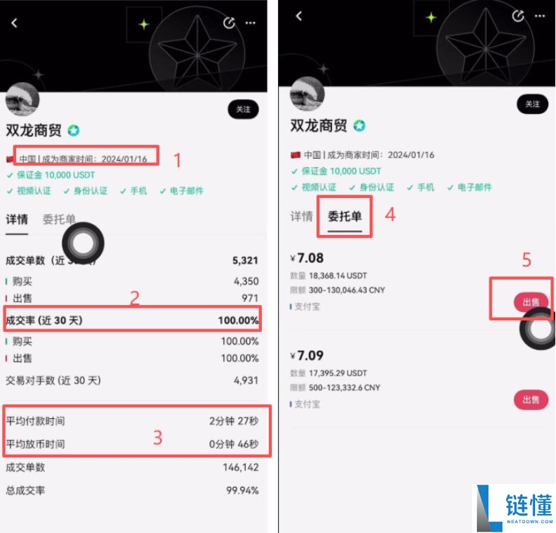 如何在欧易官网注册账户?欧易注册及购买和出售币的操作流程